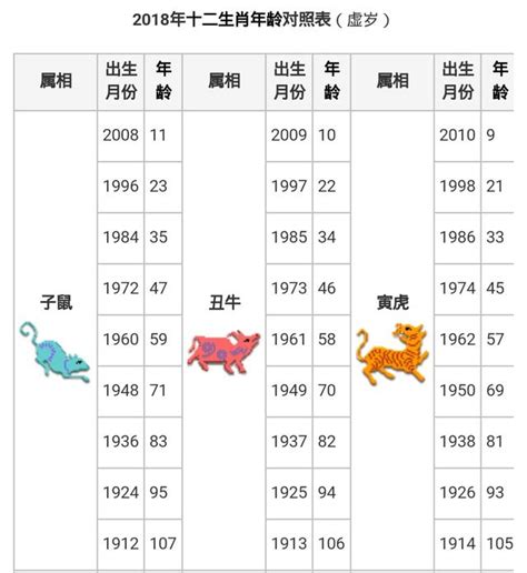 今年生肖屬什麼|【十二生肖年份】12生肖年齡對照表、今年生肖 